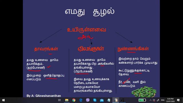 எமது சூழல்| சுற்றாடல்| ERA смотреть онлайн