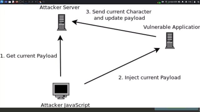Juice Shop Bonus Payload | Juice shop walkthrough | How to hack | Penetration testing tutorial смотреть онлайн
