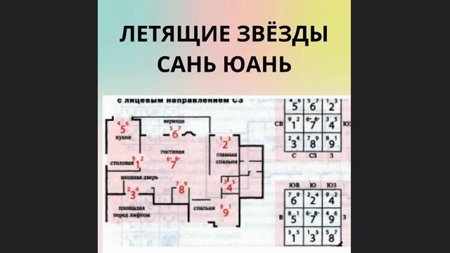 Онлайн курс Фэншуй смотреть онлайн