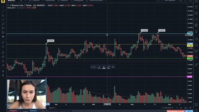 Горизонтальные уровни поддержки и сопротивления смотреть онлайн