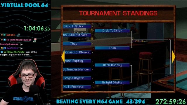 Thabeast Plays Virtual Pool 64 смотреть онлайн