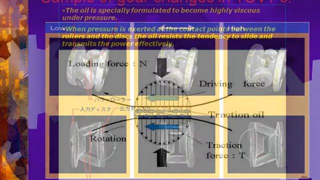 Continuously_Variable_Transmissions2 смотреть онлайн