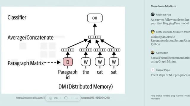 Understanding Doc2Vec for generating sentence or paragraph embedding (overview) смотреть онлайн