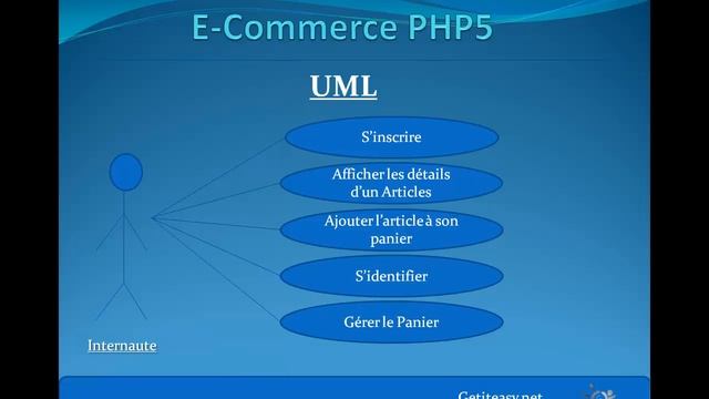 Create E-Commerce Web Site - Analyse Oriente Objet UML смотреть онлайн