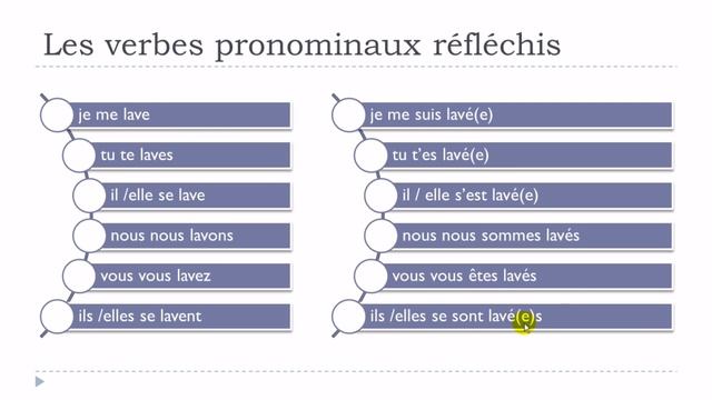 Learn French Today # The pronominal reflexive verbs смотреть онлайн