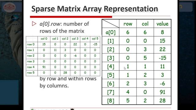 Sparse Matrix смотреть онлайн