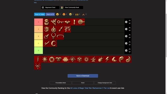 Total War: Warhammer 3. Тирлист. Школы магии