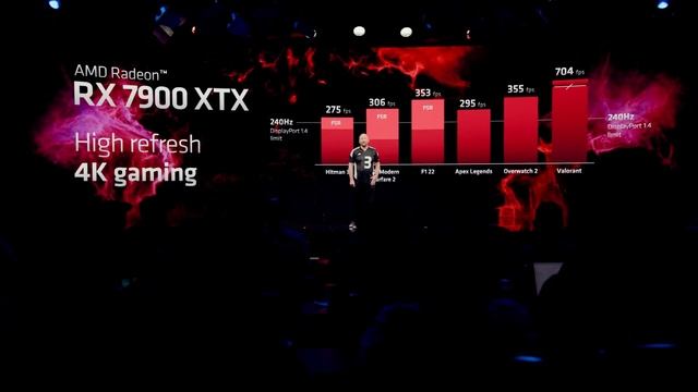 Красные не сдаются! Анонс RX 7900 XTX и RX 7900 XT. смотреть онлайн