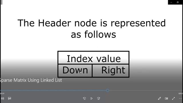 linked list representation of sparse matrix смотреть онлайн