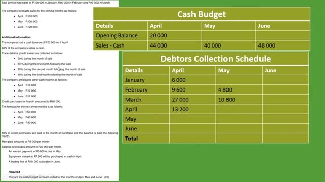 Cash Budget | Explained With Full Example | Cost Accounting смотреть онлайн