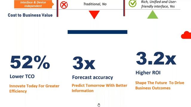 Oracle Cloud is the future! What Oracle E-Business Suite 12.1 customers need to know! Evosys смотреть онлайн
