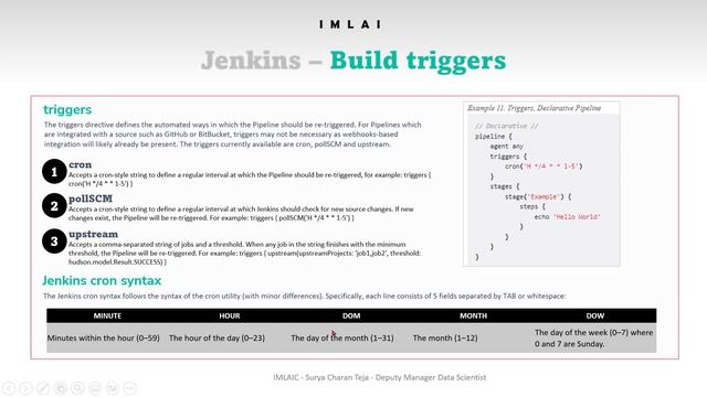 16 jenkins pipeline with multiple docker containers with build triggers смотреть онлайн
