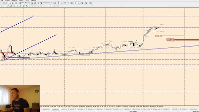Обзор рынка по математическому методу анализа на 04/01/2020 смотреть онлайн