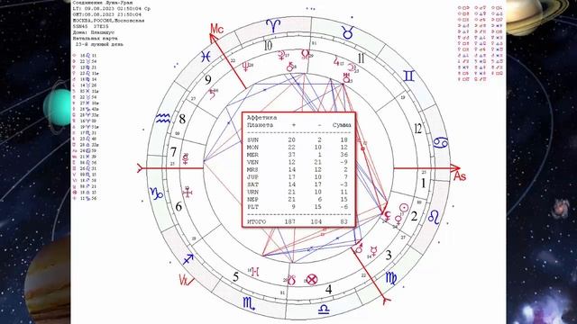 Ключ к Удаче. Ритм Луна - Уран 2 часть смотреть онлайн
