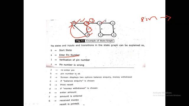 State Graphs (Part - 1) (State, State Graphs and Transition Testing) STM 11-06-2021 смотреть онлайн