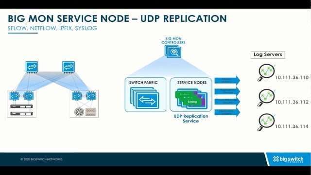 Big Mon Service Node: UDP Replication смотреть онлайн