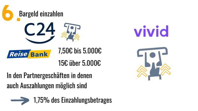 C24 vs vivid (2023) Welches ist besser? смотреть онлайн
