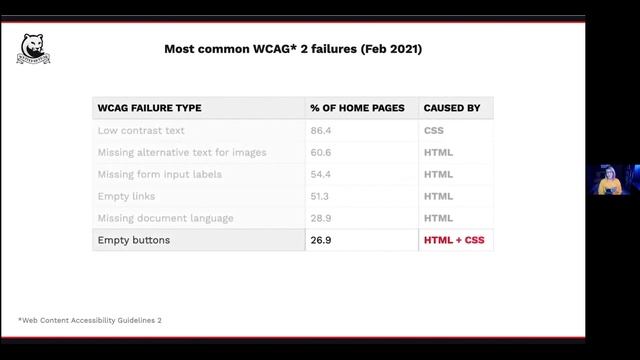 How To Build an Accessible Web | Async смотреть онлайн