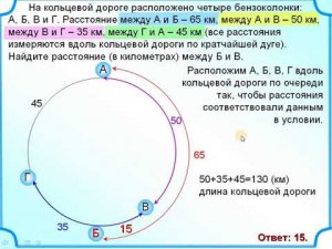 ЕГЭ БАЗА Четыре бензоколонки на кольцевой дороге