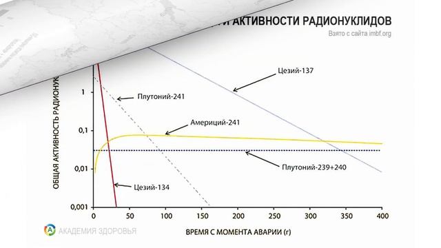 Как Правильно Выбрать Участок. Экология местности. Выбор земли смотреть онлайн