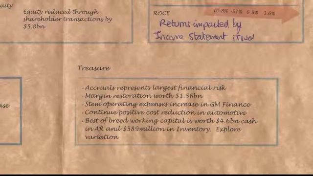 SBTI Financial Results Mastery Video 3 - Using Financial Statements To Define Your Lean Project V2