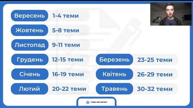 ПЛАН ПІДГОТОВКИ ДО ЗНО З ІСТОРІЇ НА 190+ | Історія України | TURBO ZNO смотреть онлайн
