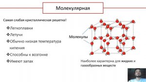 Кристаллическая решетка