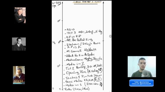 CHESS ROADMAP From 0 to 2000 | Beginner-Intermediate-Advanced Level смотреть онлайн