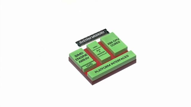 What is an APU? смотреть онлайн