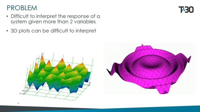 Mathcad Webinar: Mathcad 15 Animations смотреть онлайн