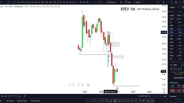 ? XPEV Stock (Xpeng stock) XPEV STOCK PREDICTIONS! XPEV STOCK Analysis | mesothelioma firm смотреть онлайн