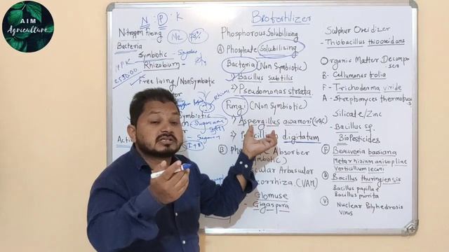 Benefits of Microorganism (Biofertilizer & Bio-Pesticides) смотреть онлайн