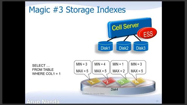 Exadata under the Covers by Arup Nanda смотреть онлайн