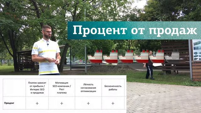 Продвижение за процент от продаж смотреть онлайн