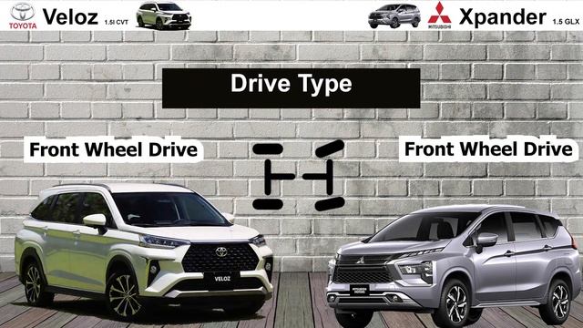 Mitsubishi Xpander Vs Toyota Veloz 2022 Specs Comparison