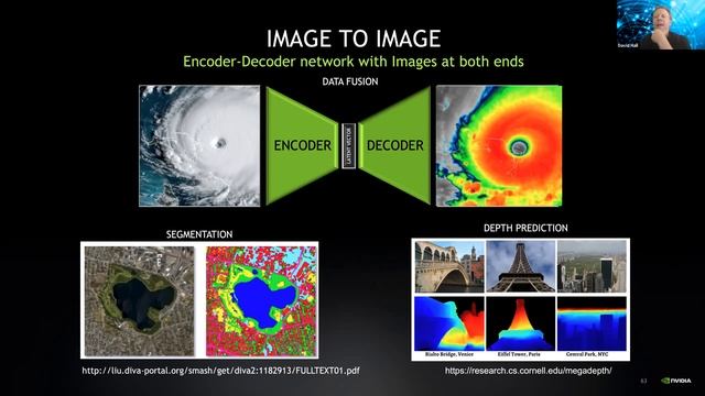 D2 2020 AI4ESS Summer School David Hall смотреть онлайн