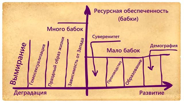 Деградация и развитие (Дмитрий Таран) смотреть онлайн