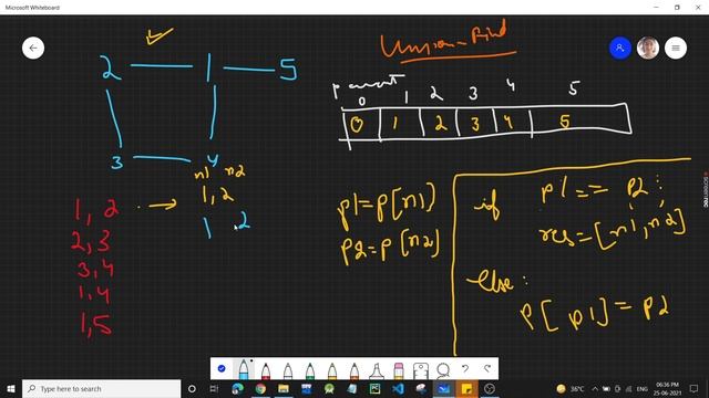 Redundant Connection | Leetcode June Challenge | Leetcode 684 | C++ | Python | Approach + Code смотреть онлайн