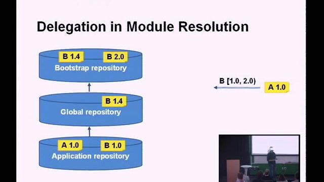 Advanced Topics in Programming Languages Series: JSR 277 Java Module System смотреть онлайн