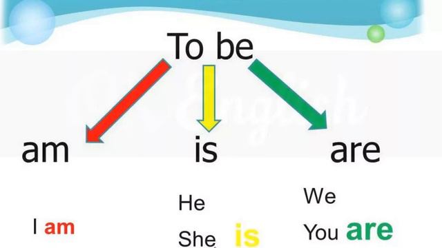 Занятие 2. Учим глагол to be в Present Simple (Настоящем Простом времени). смотреть онлайн