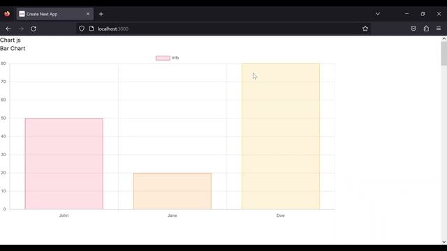 Chart js with Next js #5 - Data structures in chart смотреть онлайн