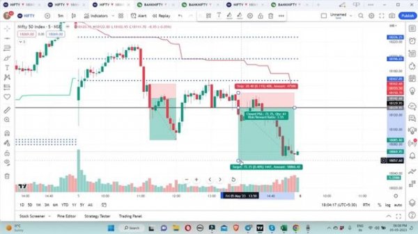 99% Accurate Strategy | Trade Swing | Intraday Trading Strategies | Option Trading Strategies