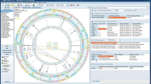 Arnold Schwarzenegger's birth chart delineated using Delphic Oracle 7 смотреть онлайн