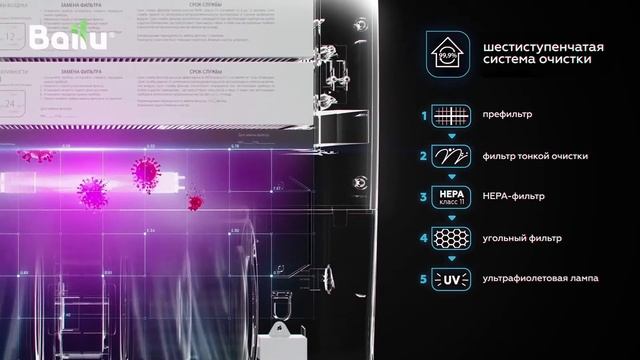 Очиститель воздуха (Ballu ONEAIR ASP-200) Приточный Очиститель Воздуха С Интеллектом смотреть онлайн