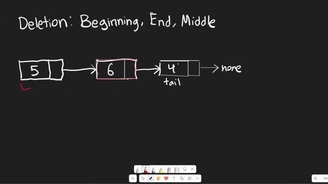 Linked Lists: The Dynamic Data Organizers | 3 смотреть онлайн