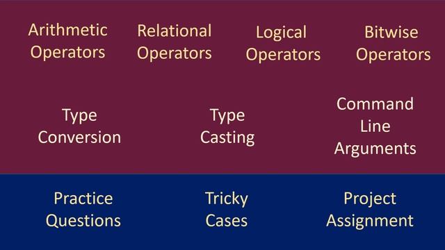 Java 11 certification series: Master java operators and type casting in 2 hours смотреть онлайн