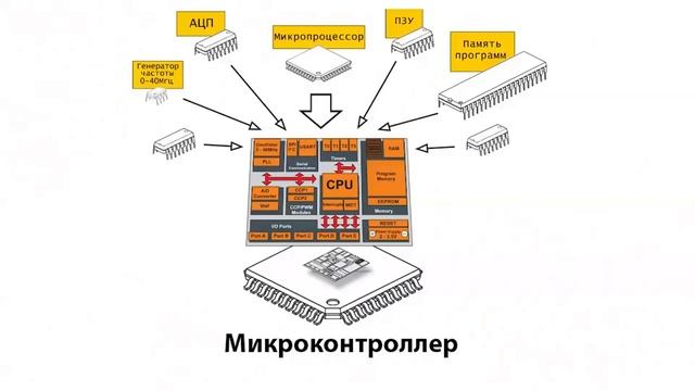 Микропроцессорные системы