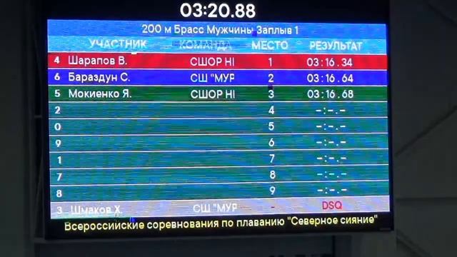 Всероссийские соревнования по плаванию "Северное сияние", г. Сургут, 20-22.10.2023 г. 2 день 1 част смотреть онлайн