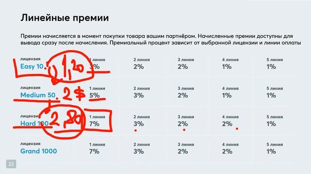 Маркетинг и продукты компании #Tirus / #Тайрус 27.09.2021 смотреть онлайн