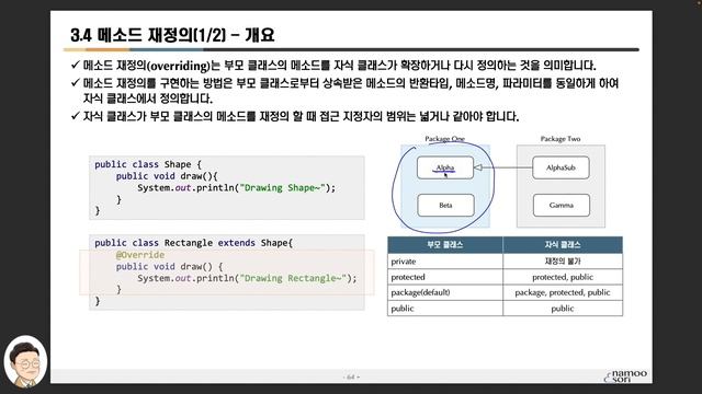 자바 기초 강의 - 3-4강 메소드 재정의(override)의 이해 смотреть онлайн